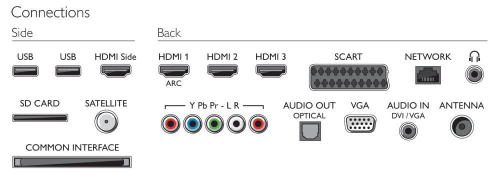 Philips PFL9606K — vue 1 sur 6